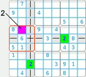Méthode exclusive visuelle d'une région de grille sudoku.