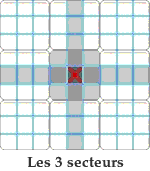 Secteurs d'une grille sudoku.