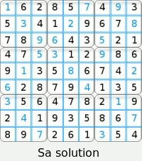 Une solution sudoku.